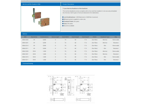 RIM DEADLOCK 3006