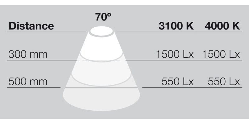 LooxC LED K-Pad DL SM 24V/5W 3000K SS
