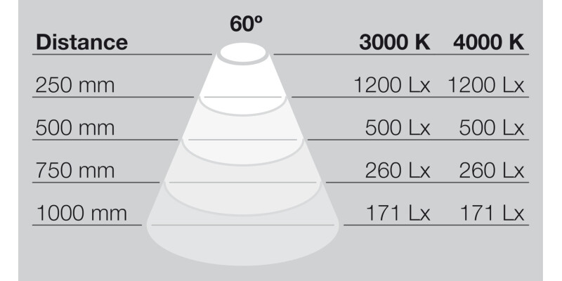 LooxC LED Lineo Lgt SM 24V/5W 4000K MB