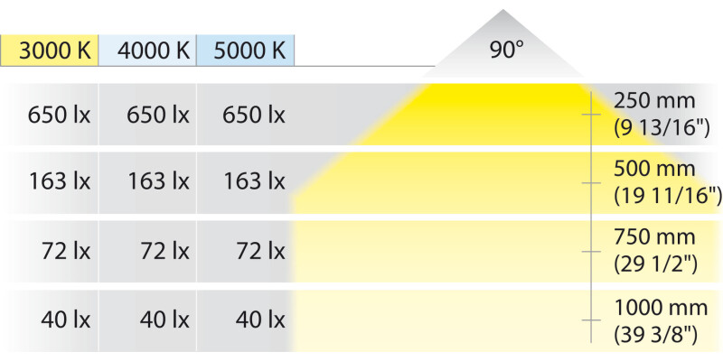 Loox5 LED2022 DL D35mm 12V/1.5W 50K Slv