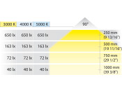 Loox5 LED2022 DL D35mm 12V/1.5W 50K Slv