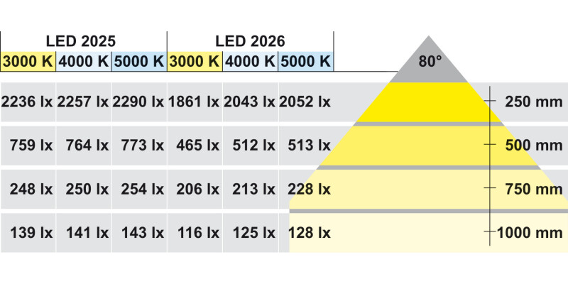 Loox LED2025 DL 12V/3.8W 4000K Slv