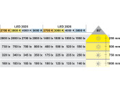 Loox LED2025 DL 12V/3.8W 4000K Slv