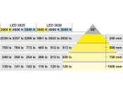 Loox LED2025 DL 12V/3.8W 2700K Slv