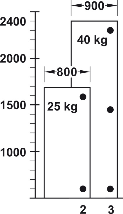 93D Hinge 900mm Dr INS w Spring NP Blk