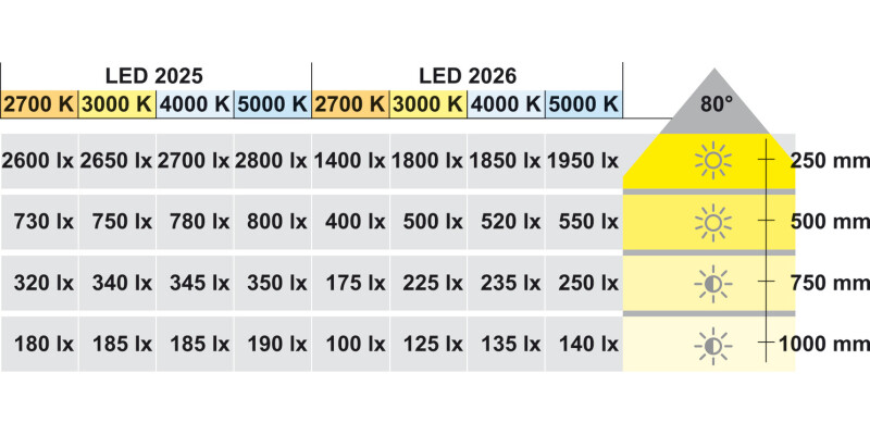 Loox LED2025 DL 12V/3.8W 3000K Slv